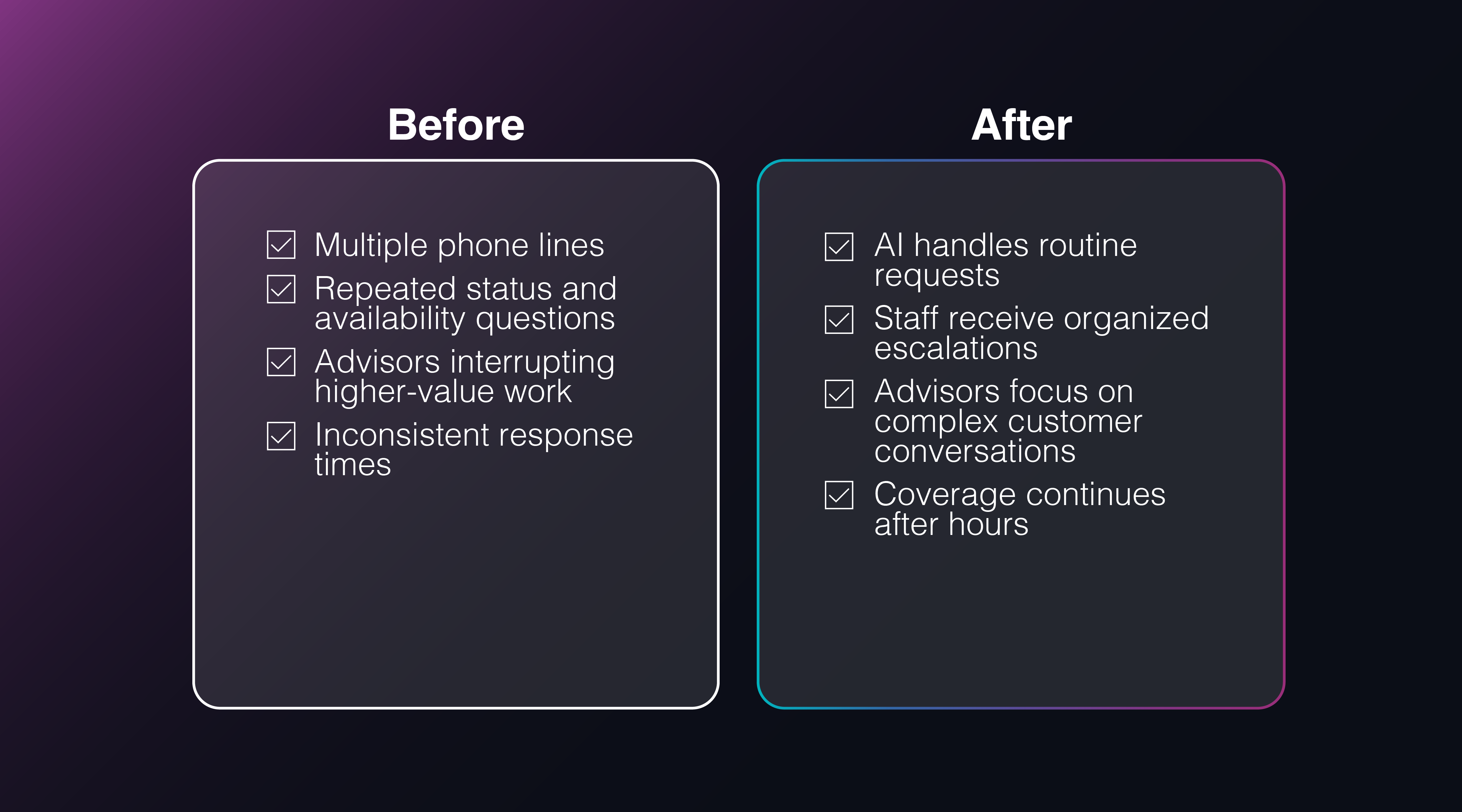 Two side-by-side text boxes titled 'Before' and 'After' listing differences in phone line management and advisor tasks
