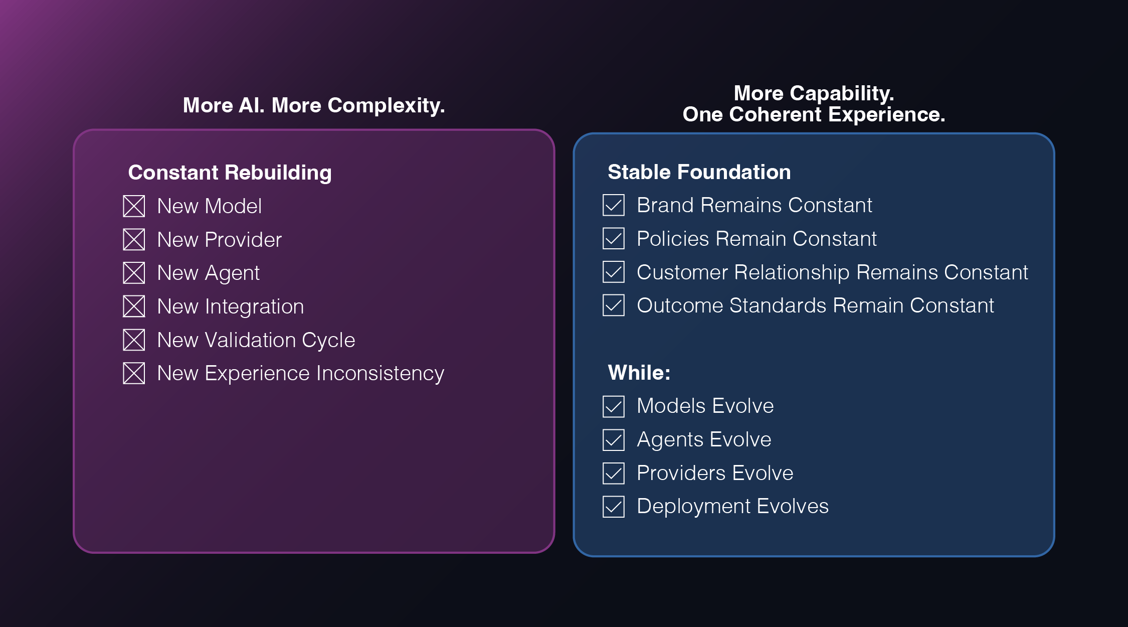Comparison showing how a common agent platform foundation allows AI models, providers, agents, and deployment approaches to evolve while maintaining a consistent customer experience, brand, policies, and governance.